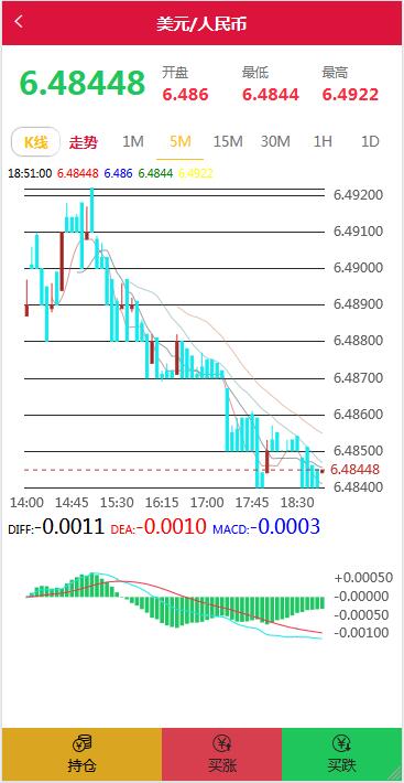 三种语言白色汇汇通微盘程序源码插图2