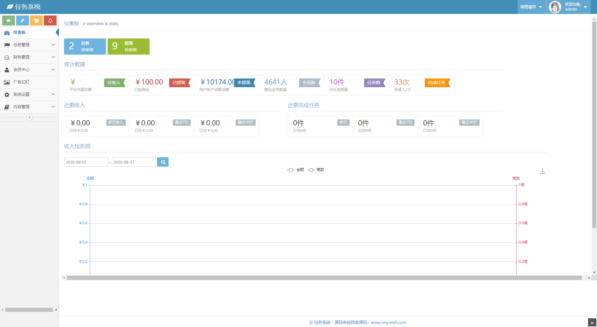 完美运营牛帮任务平台源码/仿悬赏猫支持封装APP插图5