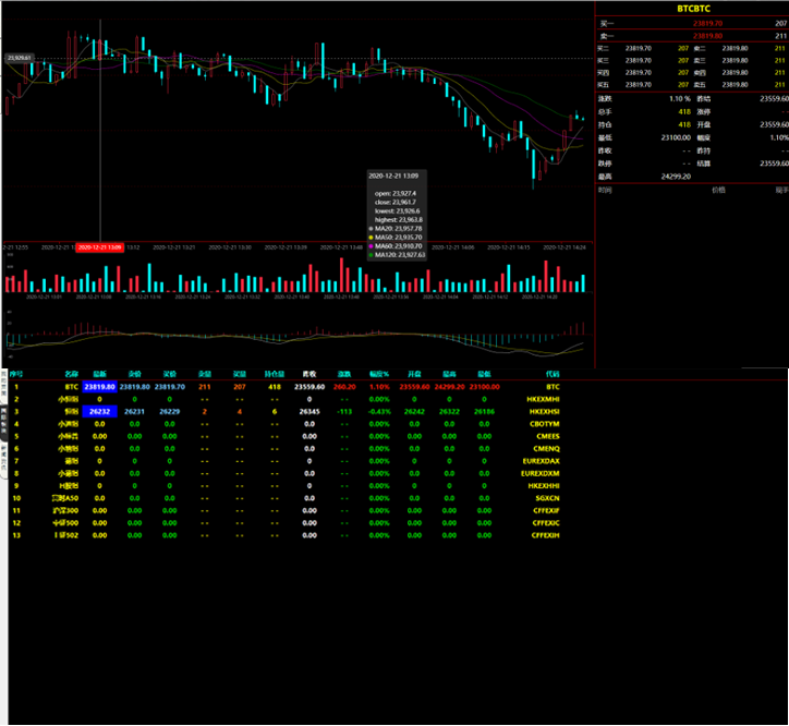 资管软件源码/信管家软件源码/通达信配资/博易大师软件/外汇模拟/MT4外汇