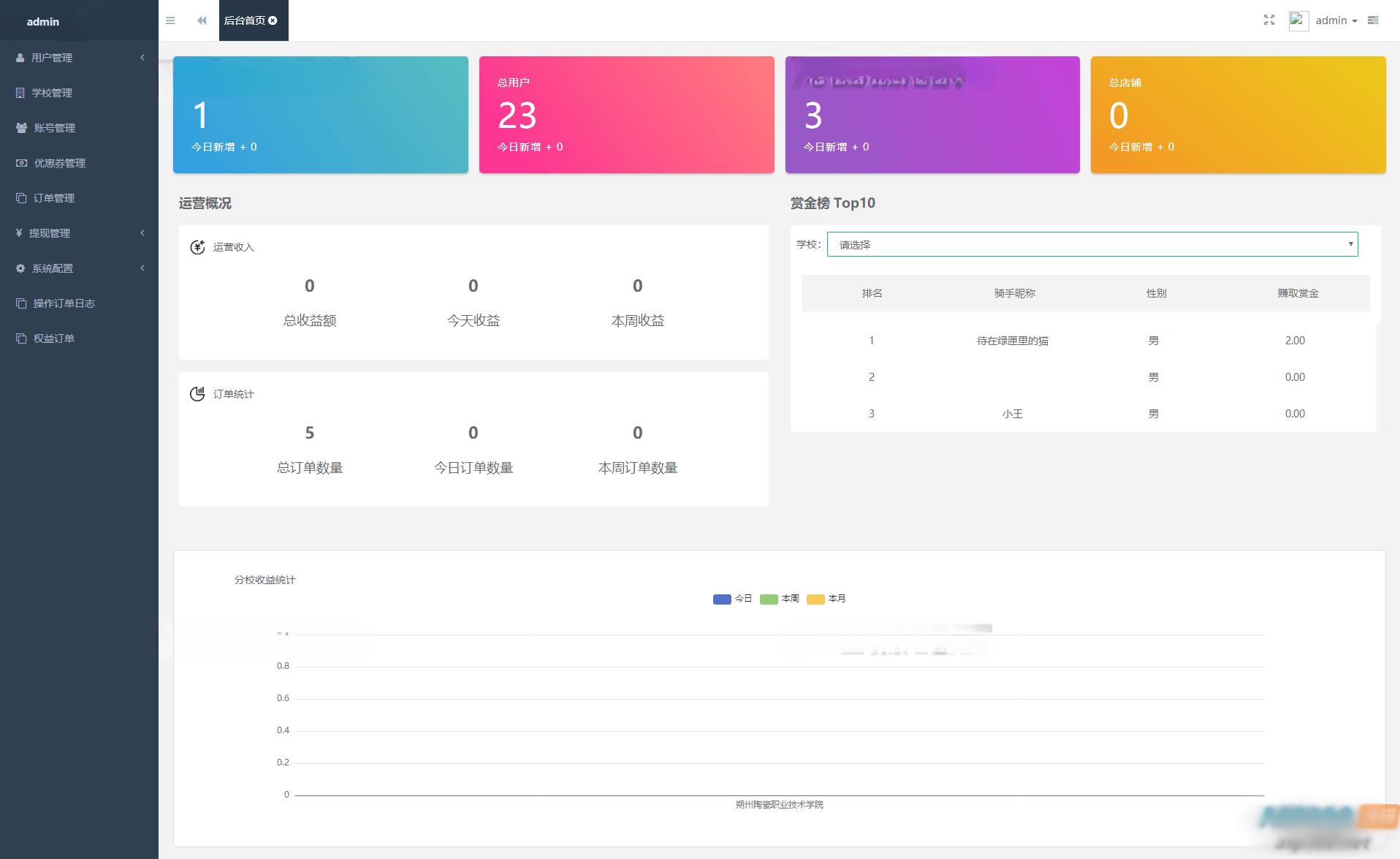2024最新版校园跑腿小程序独立版源码插图2