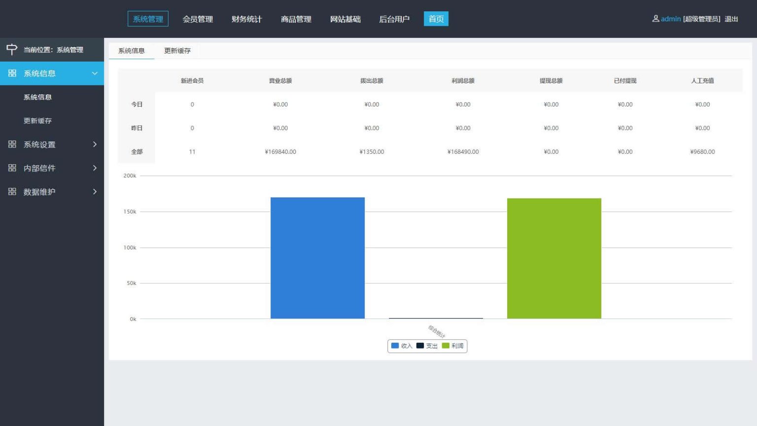 企业三级推广报单分销系统-会员注册管理系统源码插图2