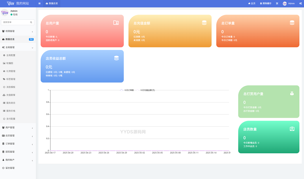 最新陪玩陪聊系统网站源码 娱乐交友系统公众号版 附安装教程插图1 最新陪玩陪聊系统网站源码 娱乐交友系统公众号版 附安装教程插图1