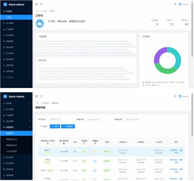 大宗交易与新股申购系统源码支持高效处理交易数据系统插图2 大宗交易与新股申购系统源码支持高效处理交易数据系统插图2