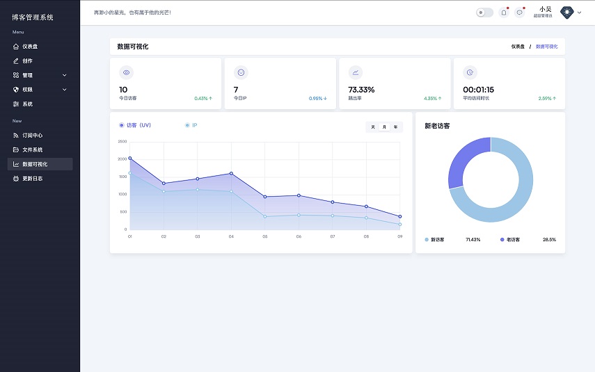 现代化博客管理系统 基于NextJS+SpringBoot开发系统源码