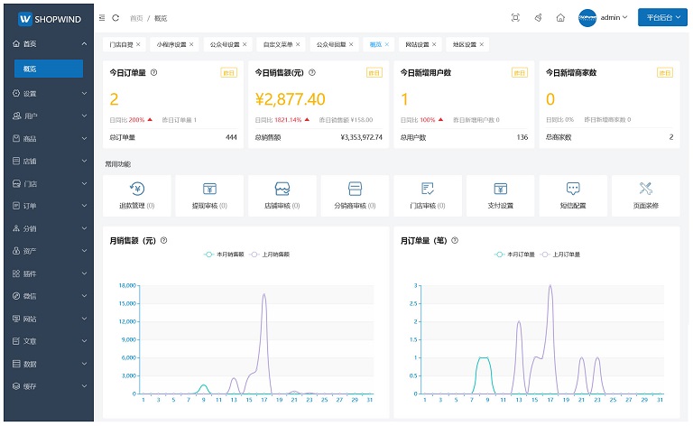 基于Yii2.0框架深度重构的B2B2C、O2O行业的电商系统源码插图7