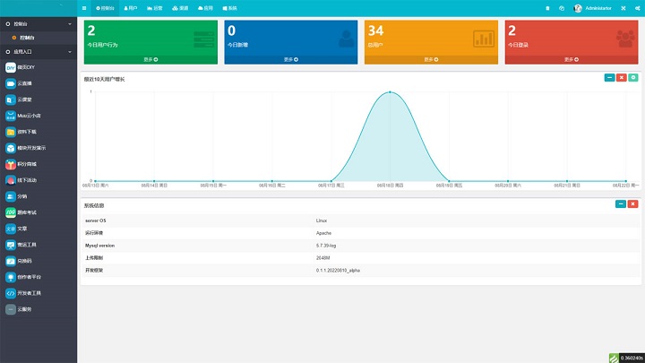 最新ThinkPHP6+MySql+Redis开发的内容管理系统