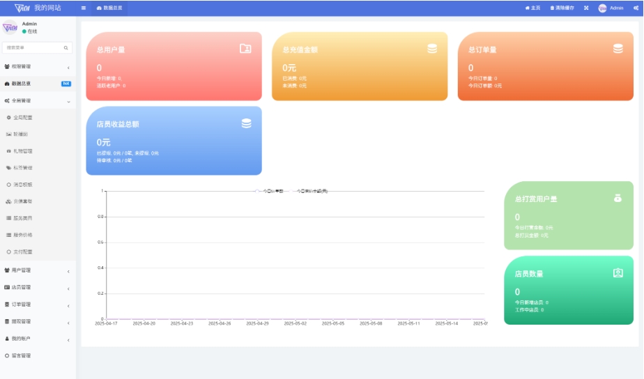 最新陪玩陪聊陪玩匹配交友系统 附公众号版插图1 最新陪玩陪聊陪玩匹配交友系统 附公众号版插图1
