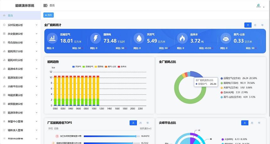 智碳能源管理系统 基于SpringBoot和若依框架开发插图