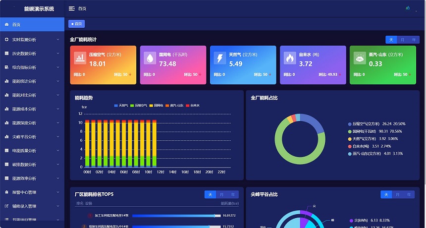 智碳能源管理系统 基于SpringBoot和若依框架开发