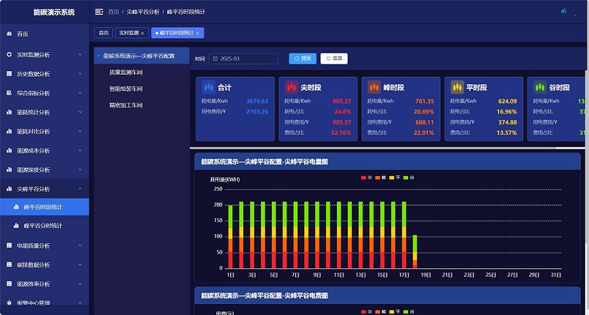 智碳能源管理系统 基于SpringBoot和若依框架开发插图3