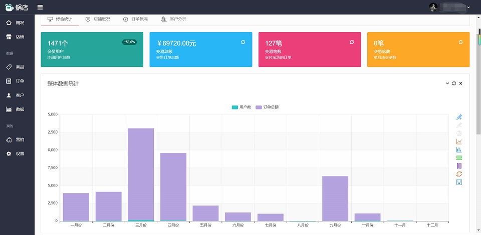 SAAS微信小程序电商-开源系统源码插图4