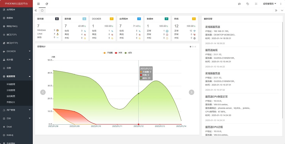 一款灵活可配置的开源监控平台插图
