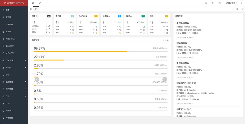 一款灵活可配置的开源监控平台插图1