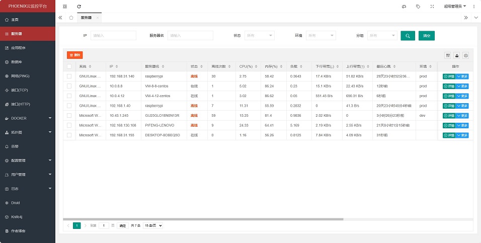 一款灵活可配置的开源监控平台插图2