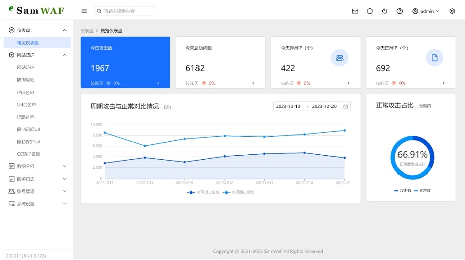 一款适用于小公司、工作室和个人网站的开源轻量级网站防火墙源码