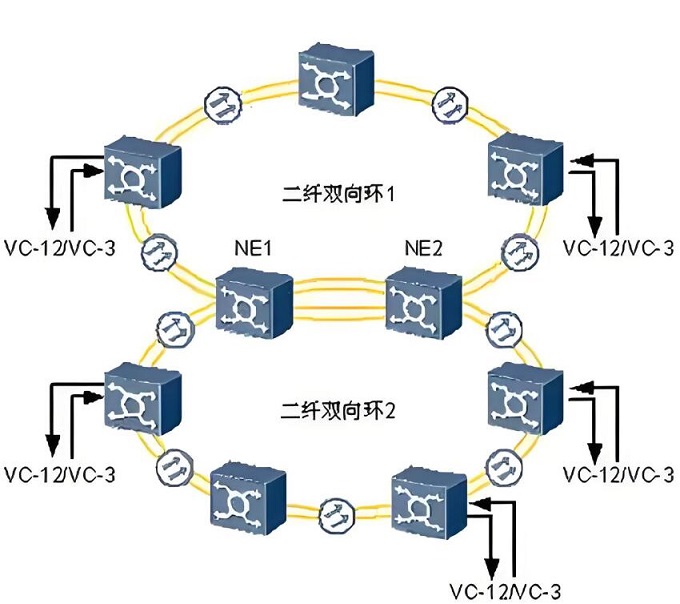 什么是IPv6隧道技术插图