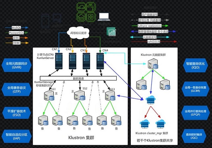 MYSQL8.0的基础信息如何存放