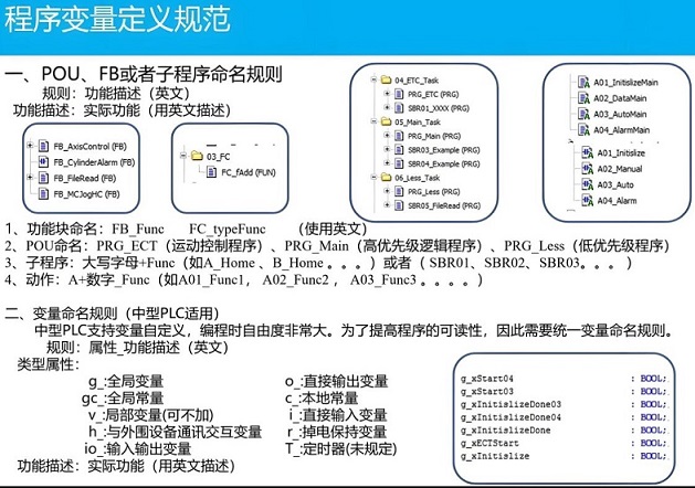 MyBatis驼峰命名规则