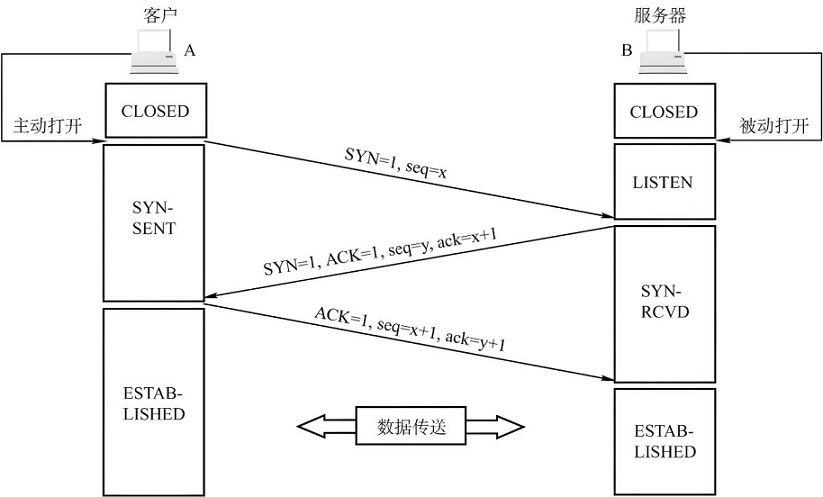 TCP和UDP是什么？区别是什么？