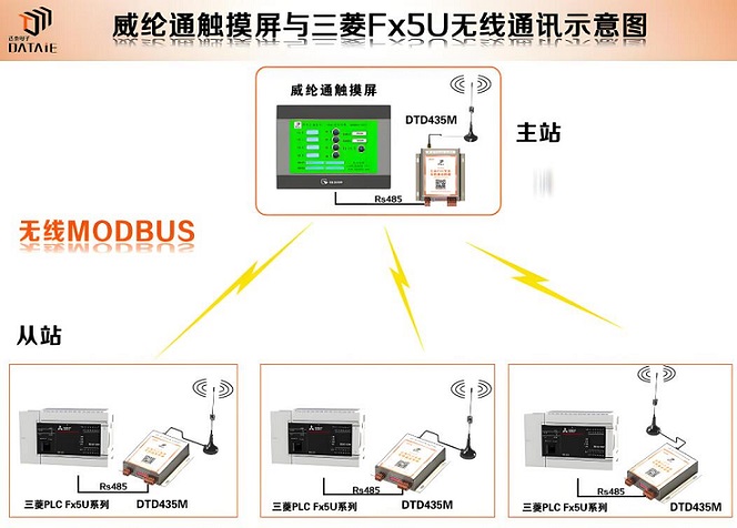 语言C#与三菱PLC MC协议通讯方式