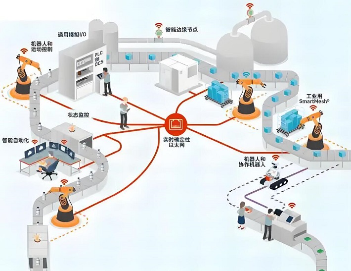 多核异构架构赋能高可靠性工业应用插图 多核异构架构赋能高可靠性工业应用插图
