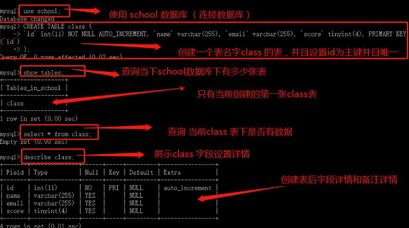 mysql table 数据表复制常用的方法
