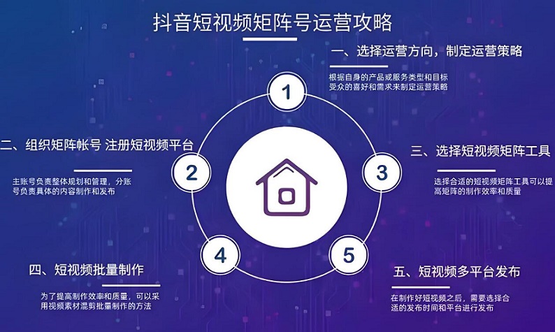 抖音矩阵是指在同一品牌或个人IP下