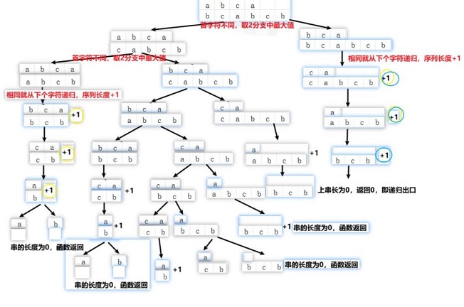C++循环结构设计——子序列的和