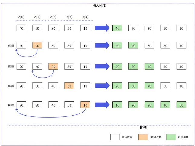C++在有序序列中快速查找方法