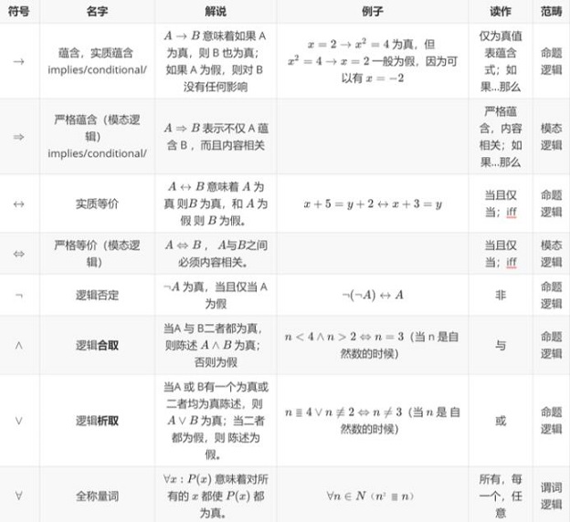 C++ 一元谓词和二元谓词的区别插图 C++ 一元谓词和二元谓词的区别插图