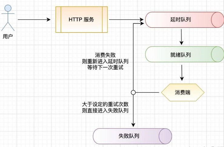 ThinkPHP 集成 Redis 队列:从入门到实战技术插图 ThinkPHP 集成 Redis 队列:从入门到实战技术插图