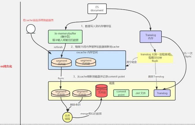 php+redis实现异步队列方式