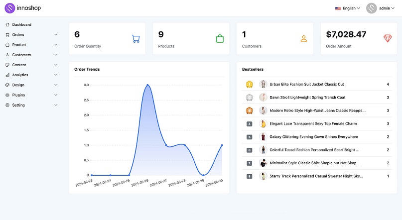 基于 Laravel 12 的开源电子商务系统插图1 基于 Laravel 12 的开源电子商务系统插图1