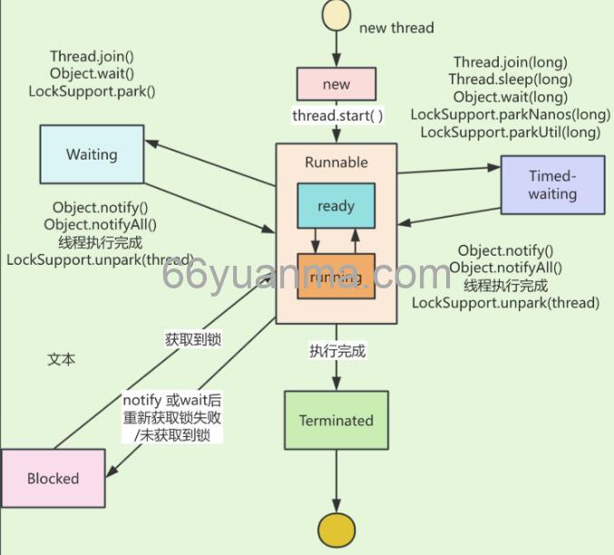 Java中使用多线程、curl及代理IP模拟post提交和get访问