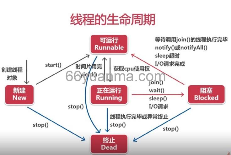 java-curl 的安装和配置教程