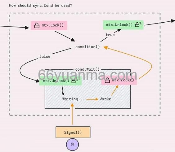 使用Go语言中的并发函数实现多线程爬虫