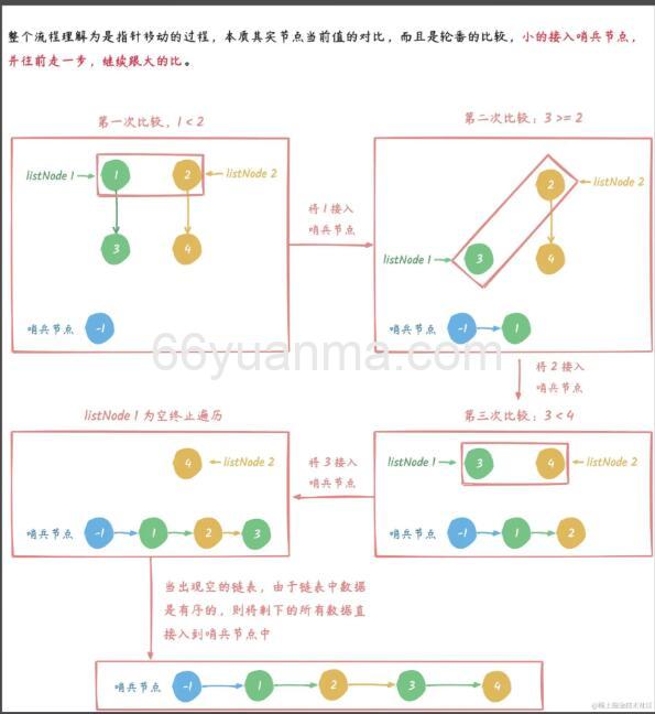 两个升序链表合并为一个新的 升序 链表并返回