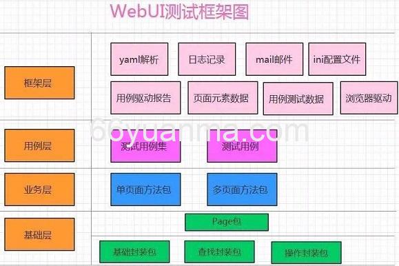 如何使用Python+Selenium做自动化测试