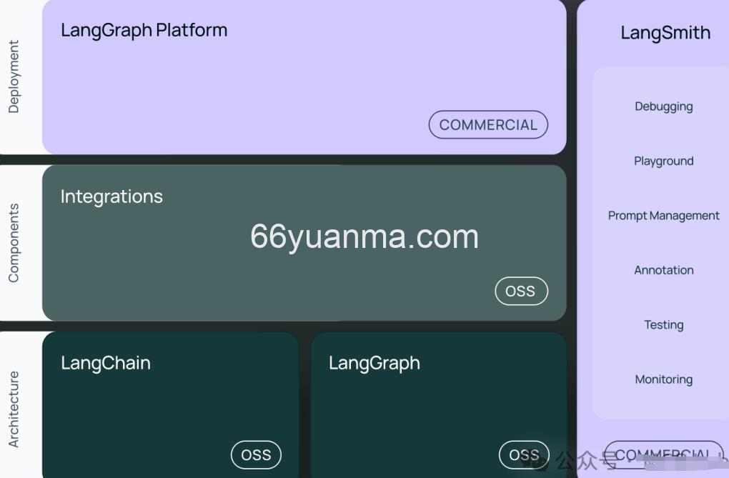 RAG与MCP技术对比分析