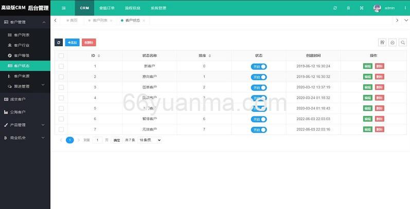 非常好用的客户关系管理CRM客户系统源码插图1 非常好用的客户关系管理CRM客户系统源码插图1