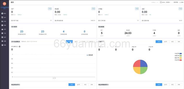 适合多端应用点餐系统源码,方便二次开发插图3 适合多端应用点餐系统源码,方便二次开发插图3