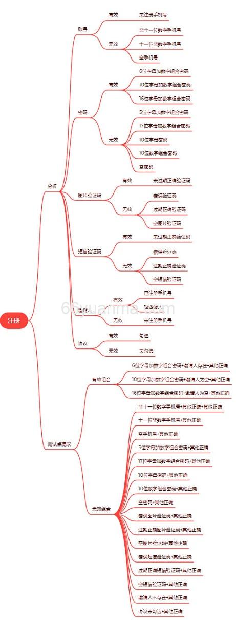 如何使用xmind编写测试用例插图