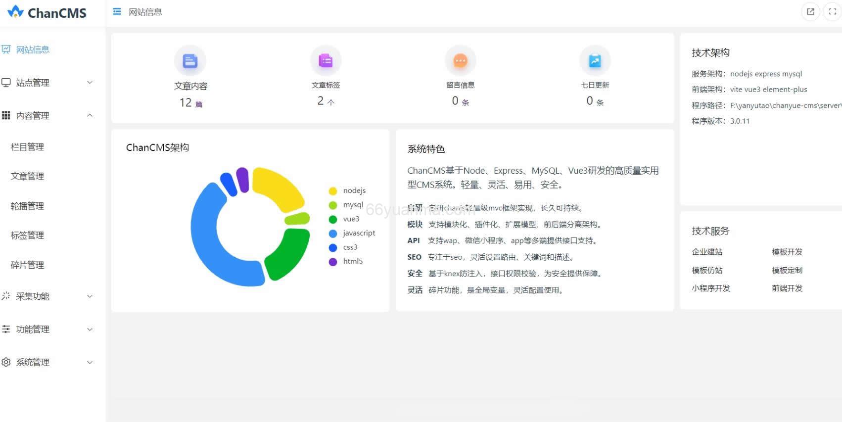 一款基于Node、Express5、MySQL、Vue3研发的高质量实用型CMS系统源码插图