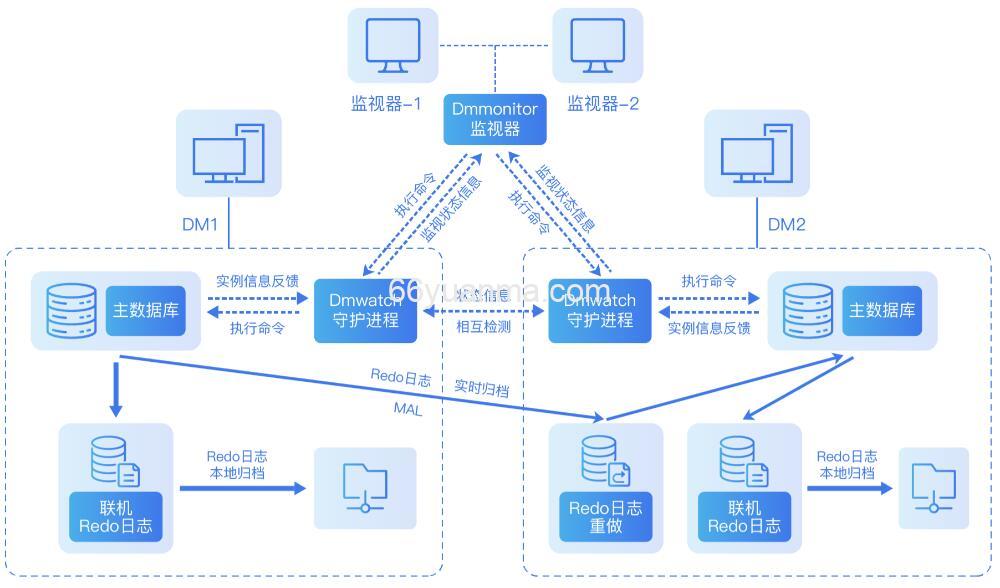 在线事务处理OLTP负载是什么？
