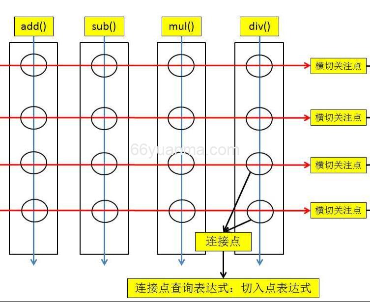 SpringAOP自定义权限控制注解
