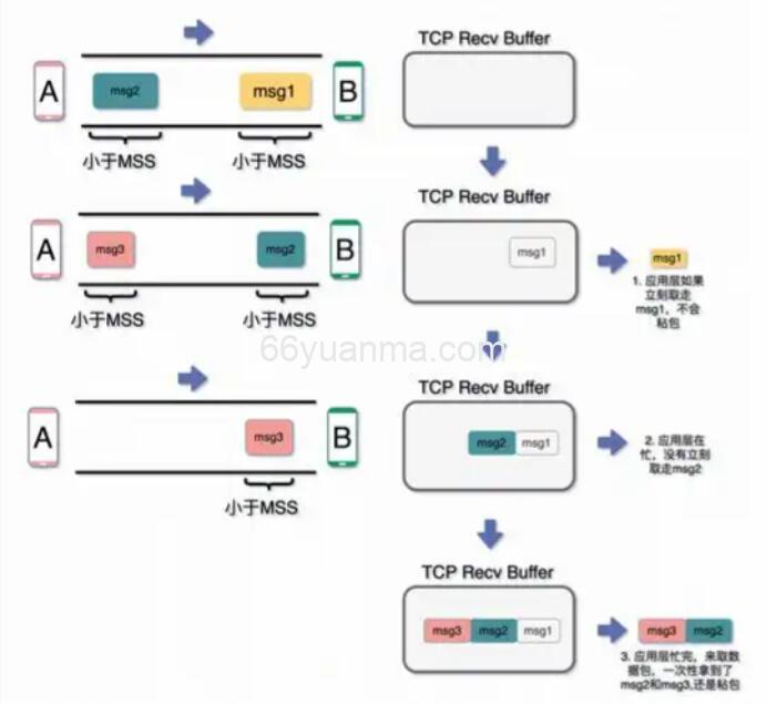 C# TCP粘包与拆包深度了解