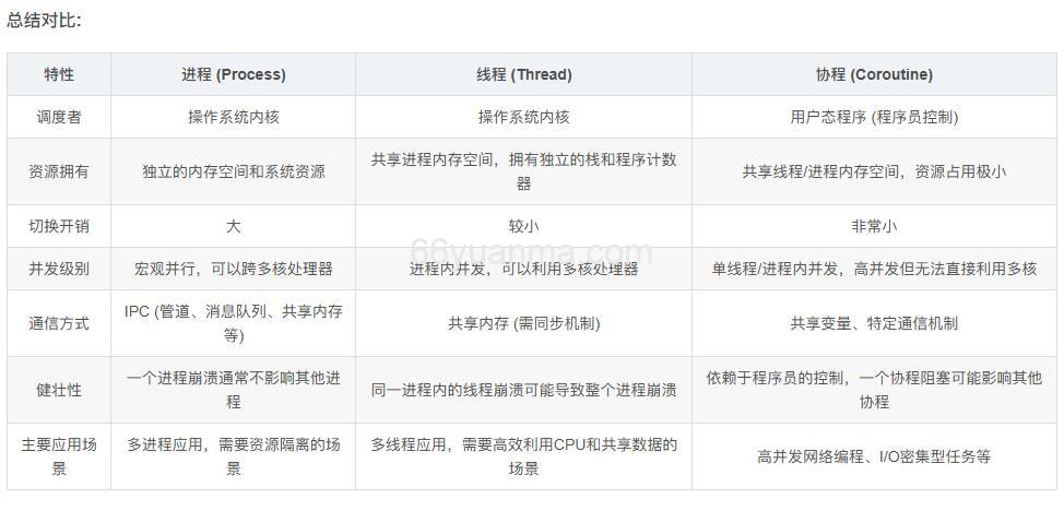 进程，线程，协程区别