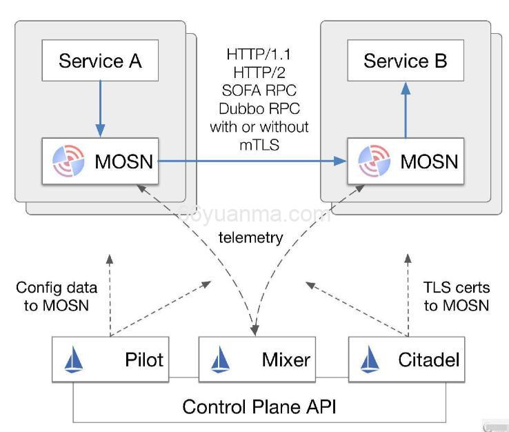 如何为 .NET Framework 4.8 窗体程序添加自定义图标
