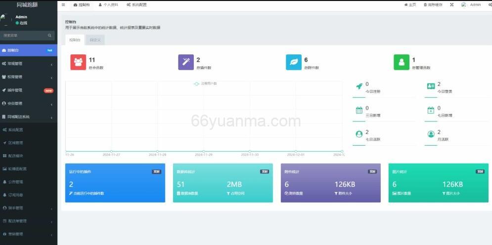 跑腿小程序/智能派单/系统派单/同城配送/校园跑腿/预约取件/用户端+骑手端【全开源】插图3