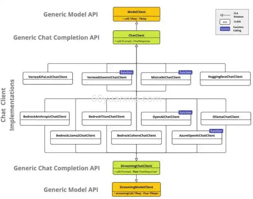 Visual Basic中DrawBezier方法的使用